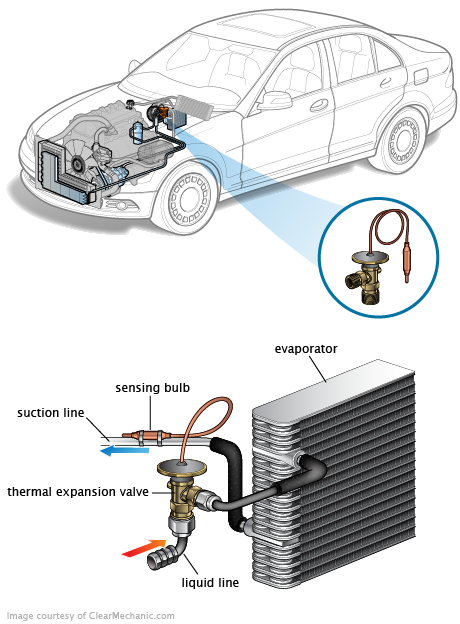 See P0501 repair manual